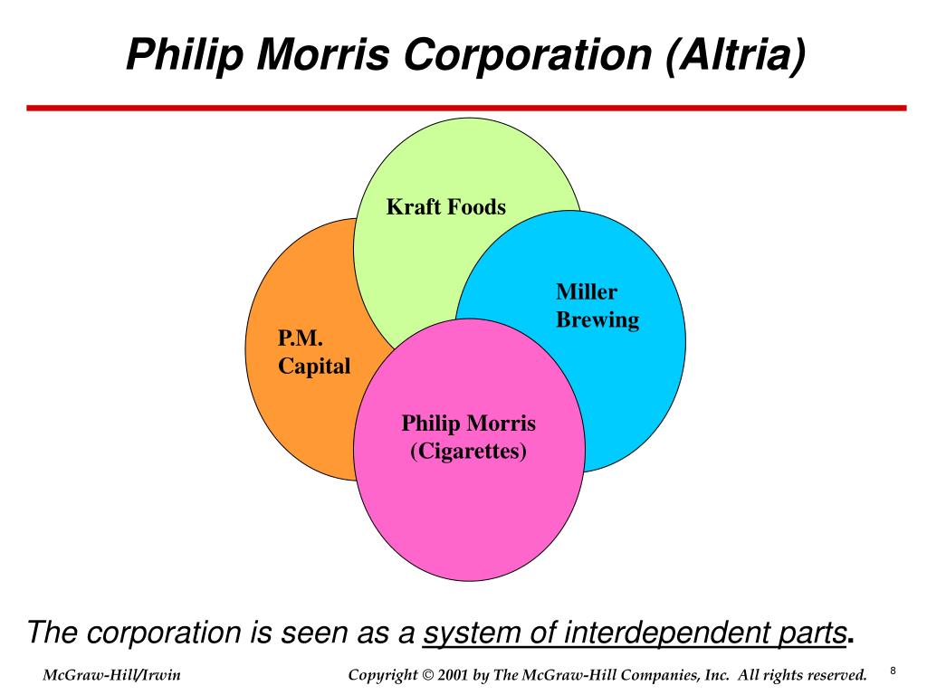 Strategy and competitive advantage in diversified companies