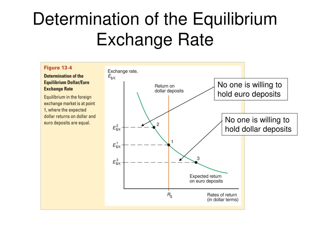determinants of exchange rate in mogadishu determinants of exchange rate in mogadishu