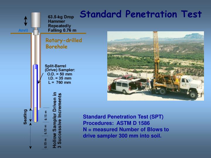 test geotechnical penetration Automatic engineerin in
