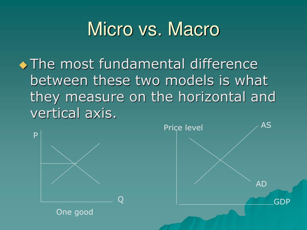 difference between micro and macro economics