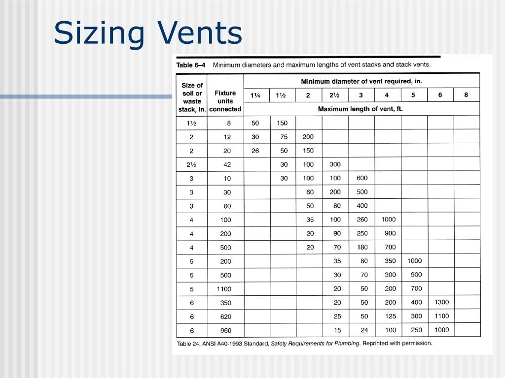 PPT Sizing DWV PowerPoint Presentation ID 277666 ppt-sizing-dwv-powerpoint-presentation-id-277666