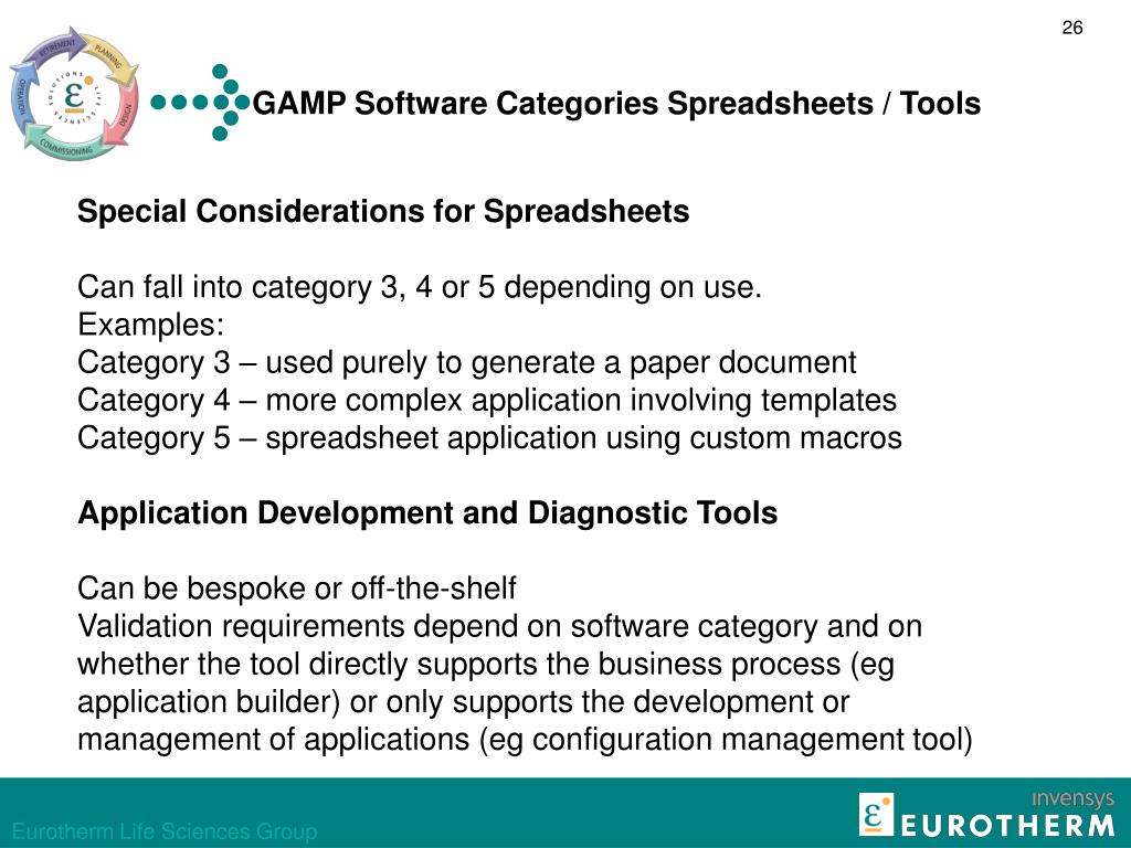 gamp software categories