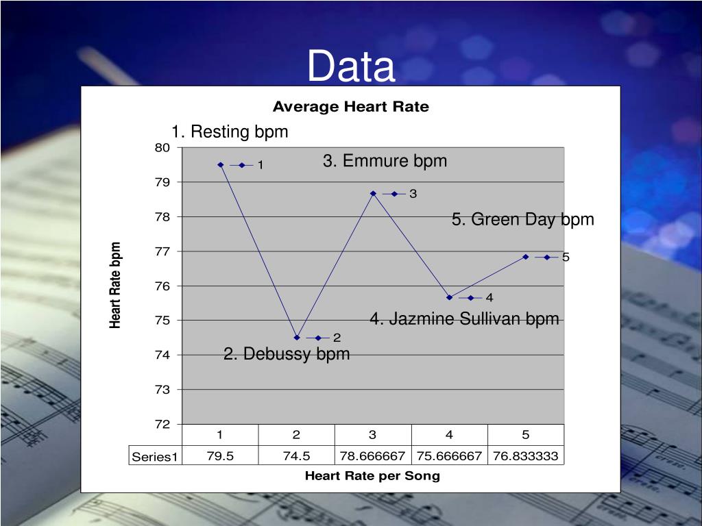PPT Does Music Affect Heart Rate PowerPoint Presentation ID 285253