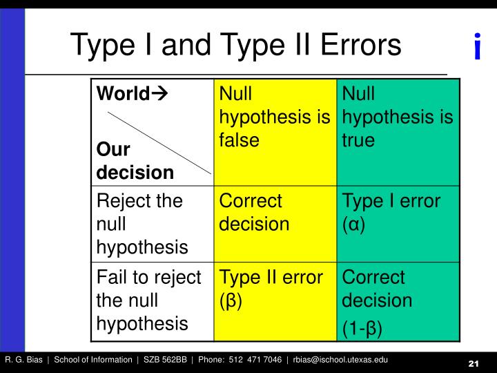 type-i-error-and-type-ii-error-10-differences-examples