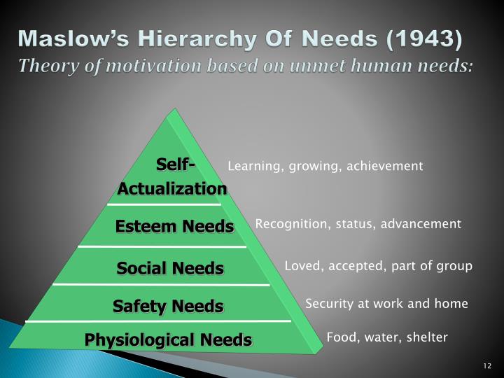 Should i order an education theories power point presentation British A4 (British/European) Statutory