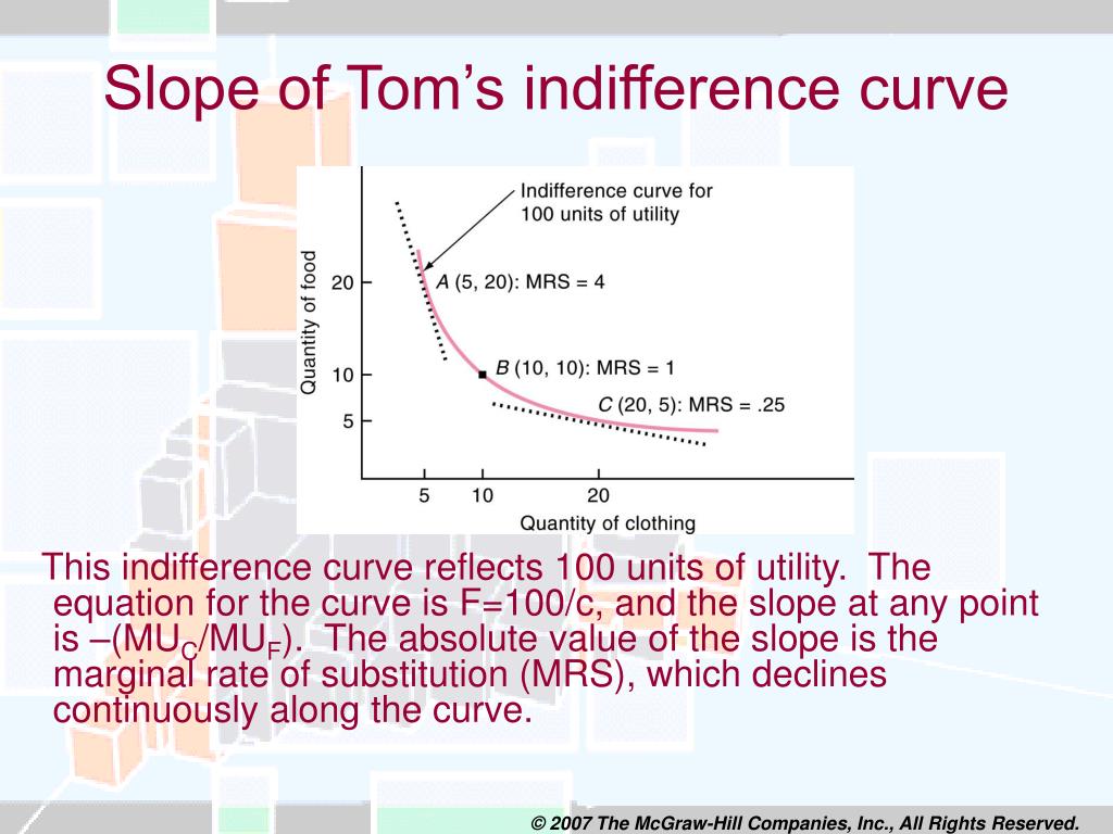 equation for indifference curve