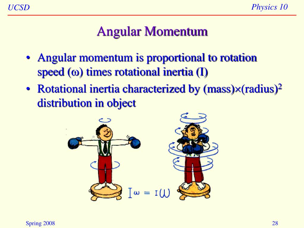 PPT Work, Energy, Power, Momentum PowerPoint Presentation ID295806