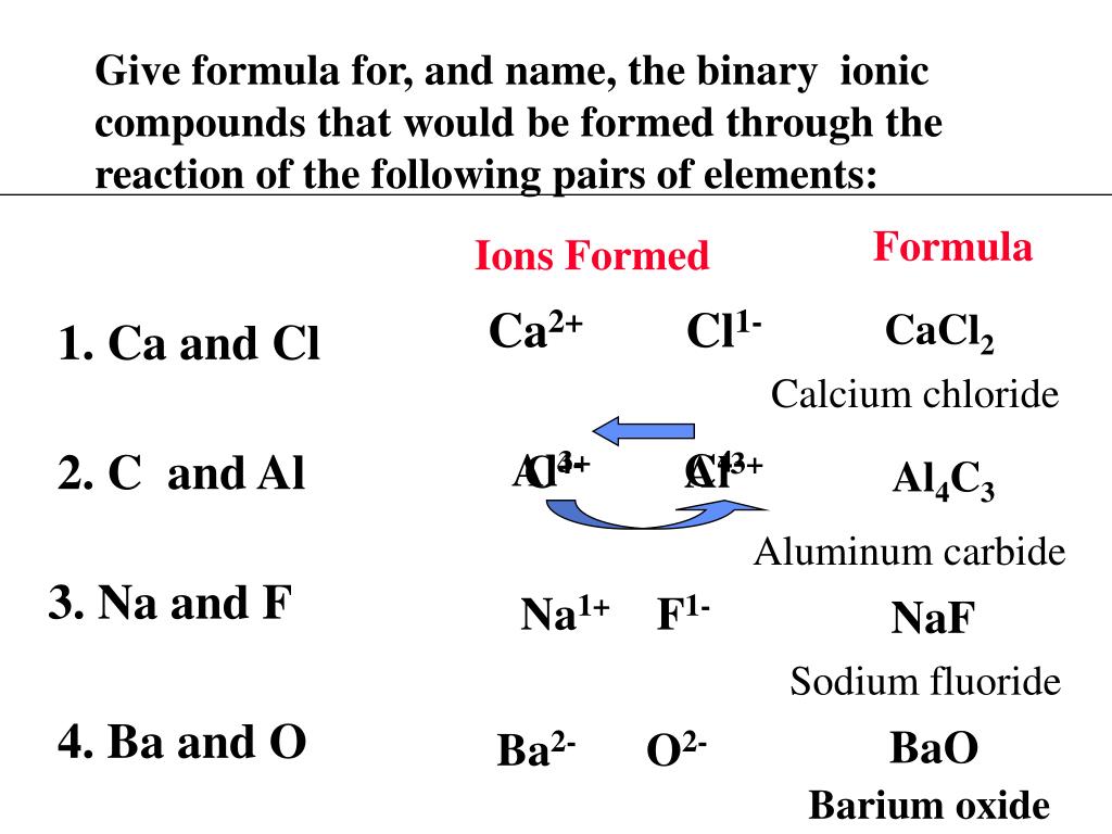 PPT The Nomenclature Of Binary Compounds PowerPoint Presentation ID 