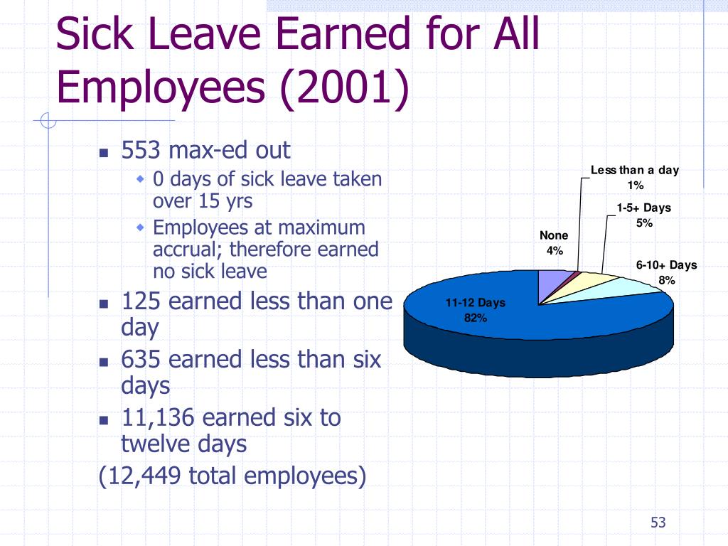 Sick Leave Benefits