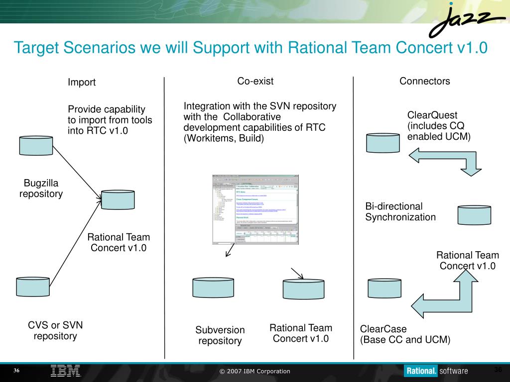 rational clearquest import tool rational clearquest import tool