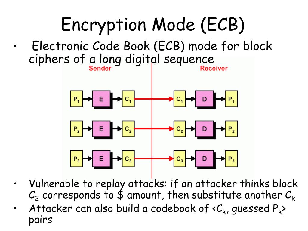 crypto encyrpton modes nodejs