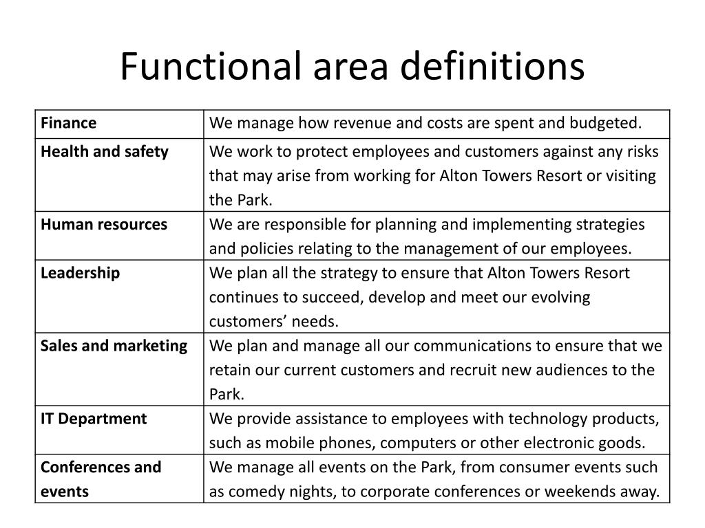 PPT Alton Towers Resort PowerPoint Presentation ID 305186 PPT Alton Towers Resort PowerPoint Presentation ID 305186