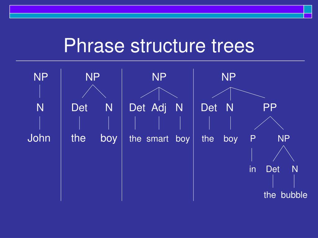 PPT Phrase Structure Rules PowerPoint Presentation ID 305260