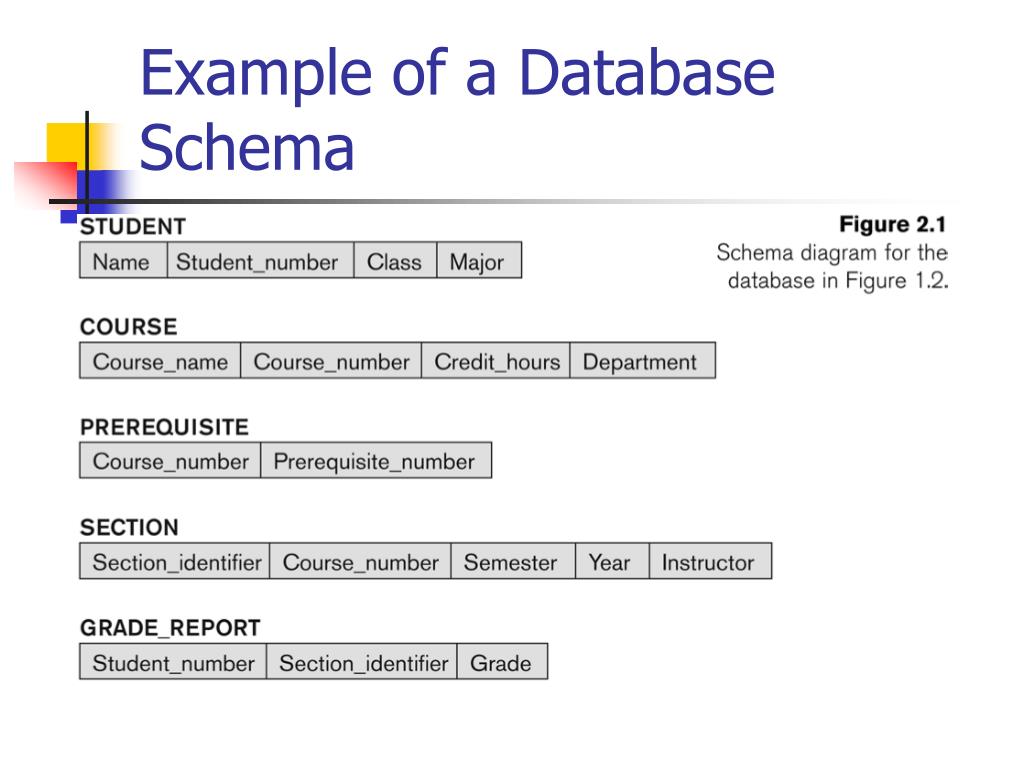 Database Schema Definition Design Types And Example Examplanning Vrogue