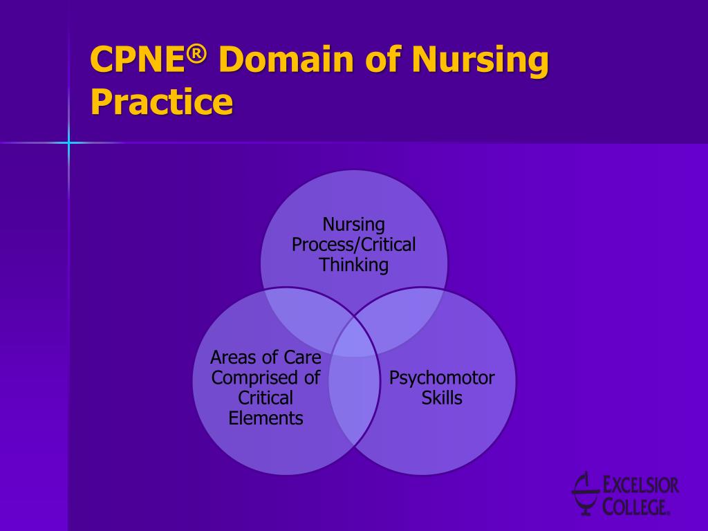 Critical Thinking And Nursing