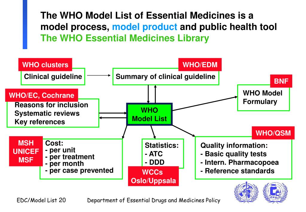 PPT The concept of essential drugs and the WHO Model List of Essential Medicines PowerPoint