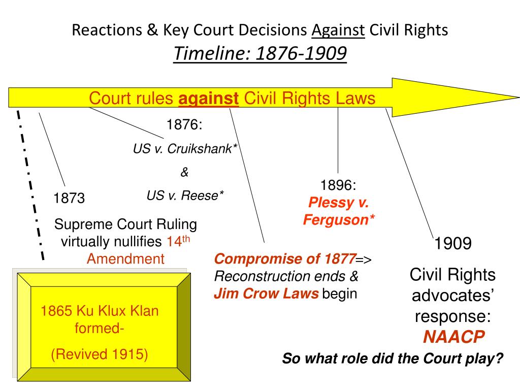 PPT Chapter 5 Civil Rights Learning objectives: PowerPoint