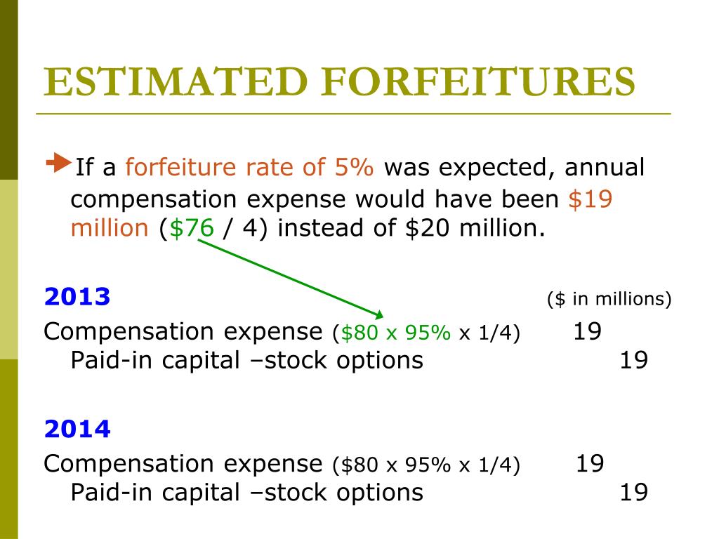 stock options forfeiture rate