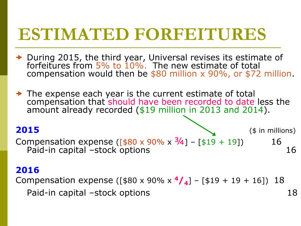 Accounting for stock options forfeited