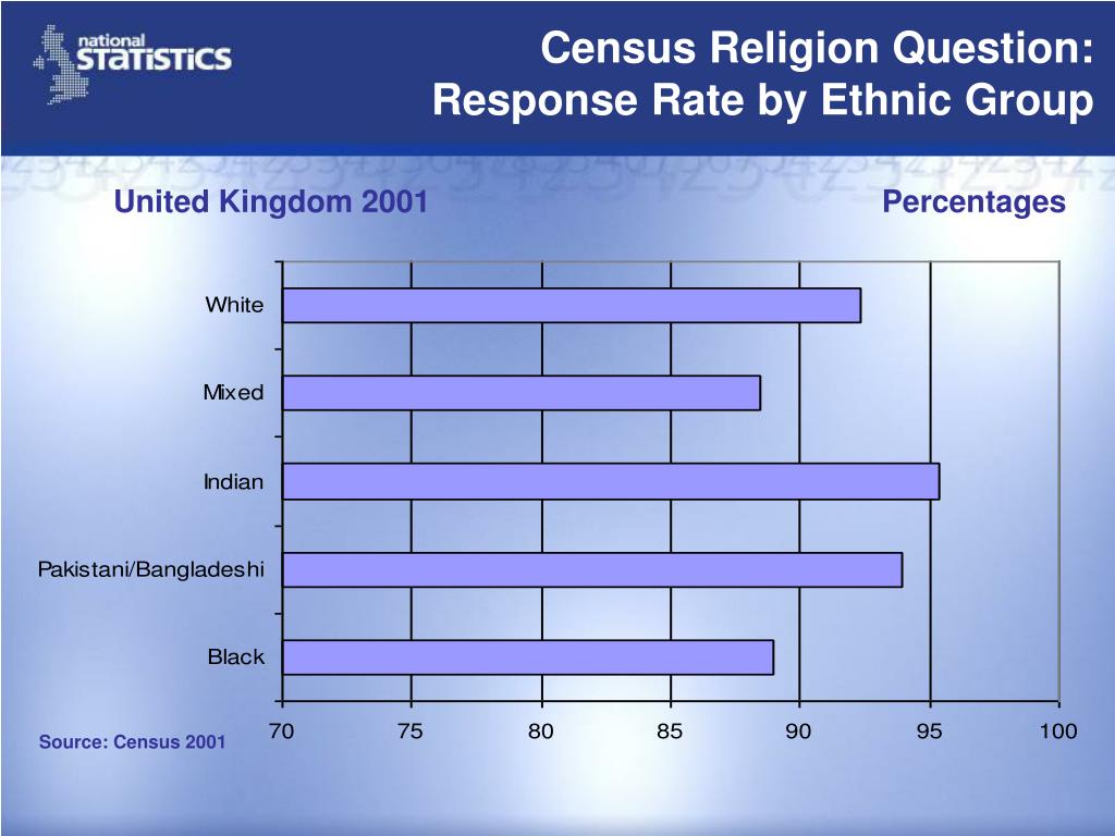 religion and question This is a list of questions for theists, believers, faith, god, and religion they apply to all religions, though you will note that they are more christian-centric only because this is the religion i am most familiar with these questions are asked with the assumption that god exists and the text . religion and question This is a list of questions for theists, believers, faith, god, and religion they apply to all religions, though you will note that they are more christian-centric only because this is the religion i am most familiar with these questions are asked with the assumption that god exists and the text .