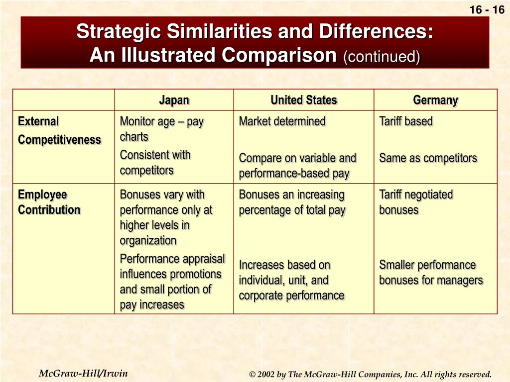differences and similarities of business systems in The difference between a data flow diagram (dfd) and a flow chart (fc) are that a data flow diagram typically describes the data flow within a system and the flow chart usually describes the detailed logic of a business process. differences and similarities of business systems in The difference between a data flow diagram (dfd) and a flow chart (fc) are that a data flow diagram typically describes the data flow within a system and the flow chart usually describes the detailed logic of a business process.
