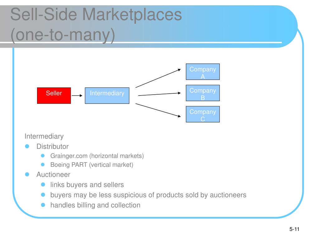 PPT Chapter 5 PowerPoint Presentation ID315337