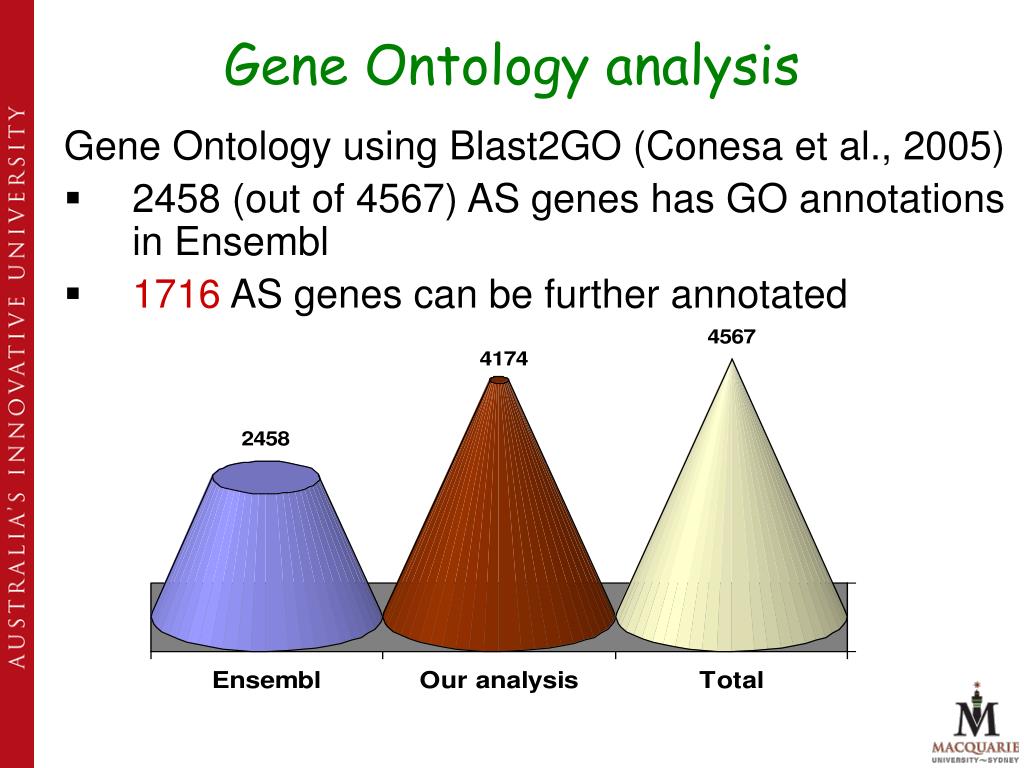 an analysis of ontology Scale ontology-development projects based on the analysis, we conclude that domain and ontology experts have different patterns of ontology editing behavior, . an analysis of ontology Scale ontology-development projects based on the analysis, we conclude that domain and ontology experts have different patterns of ontology editing behavior, .