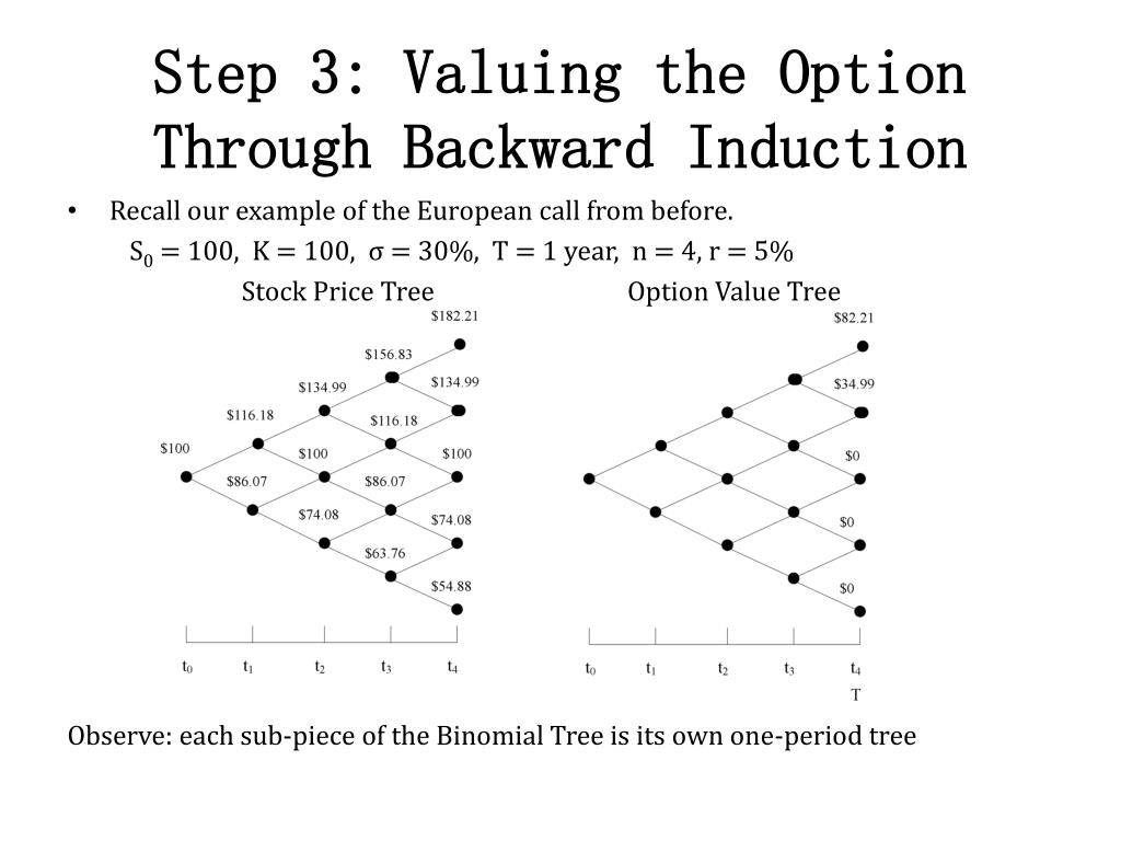 binomial tree option pricing in r