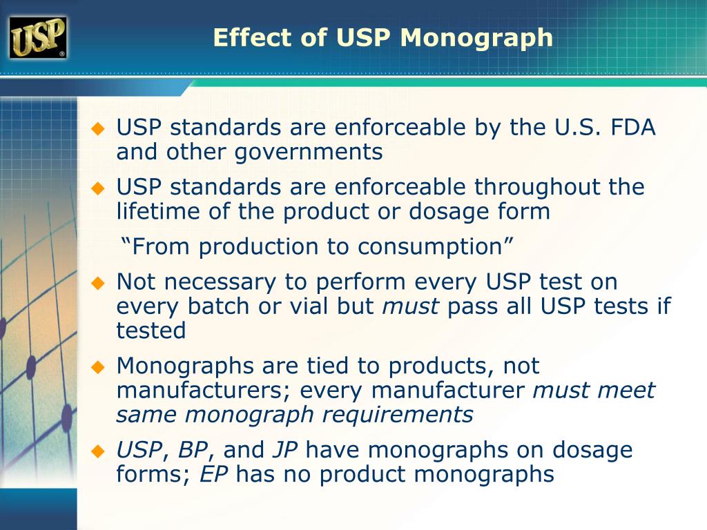 Itraconazole Capsules Usp Monograph