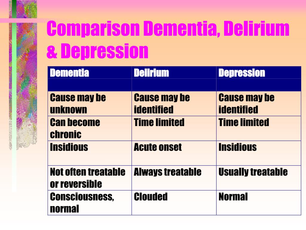 PPT - Cognitive Disorders ECT PowerPoint Presentation - ID:319784
