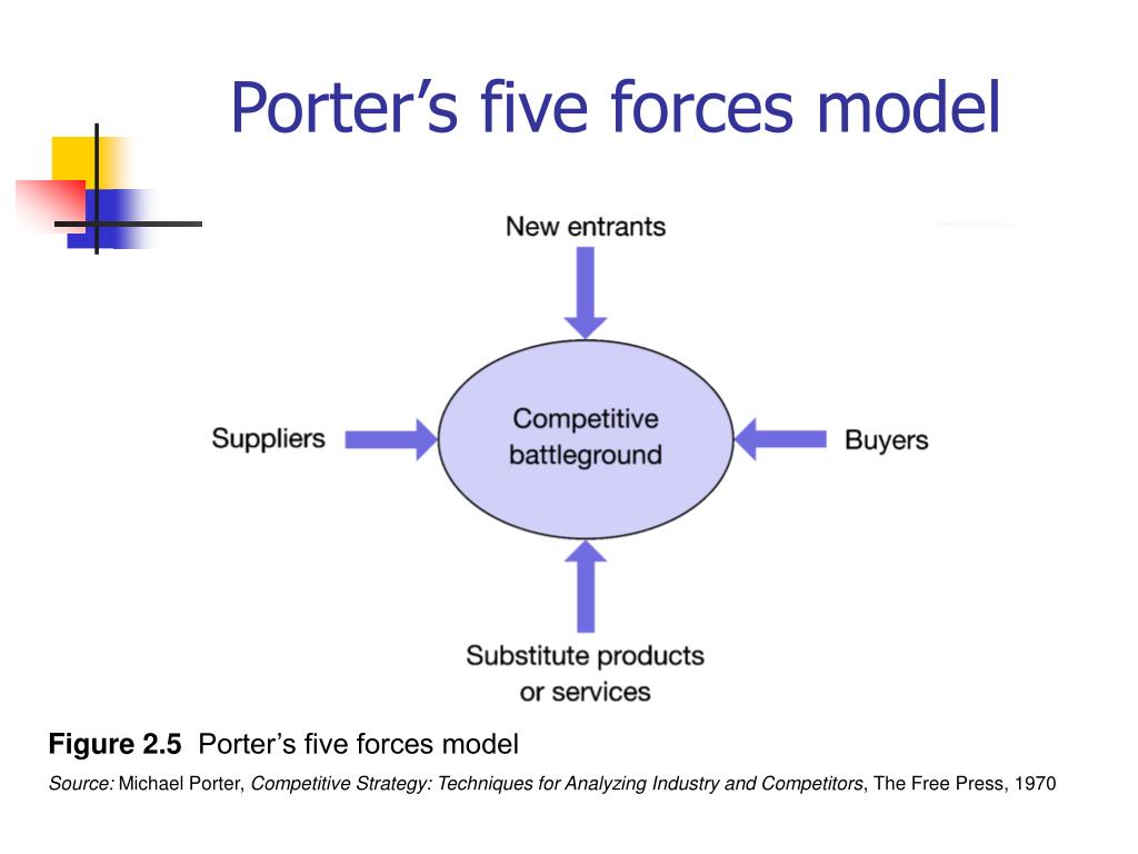 michael porter s five forces model of harvey norman holdings michael porter s five forces model of harvey norman holdings