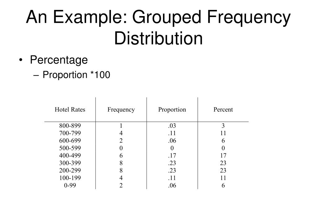 how to do grouped frequency distribution