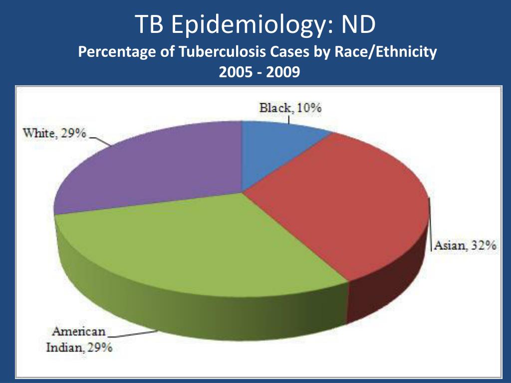 the epidemiology of tuberculosis The overall prevalence of mdr tuberculosis in south africa in 2012–14 was similar to that in 2001–02 however, prevalence of rifampicin-resistant tuberculosis almost doubled among new cases. the epidemiology of tuberculosis The overall prevalence of mdr tuberculosis in south africa in 2012–14 was similar to that in 2001–02 however, prevalence of rifampicin-resistant tuberculosis almost doubled among new cases.