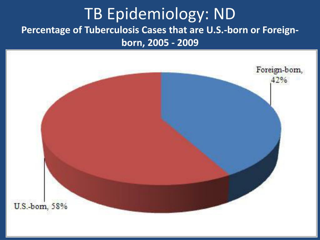 PPT - Pediatric Tuberculosis ND DOH HIV/STD/TB Hepatitis Forum PowerPoint Presentation ...