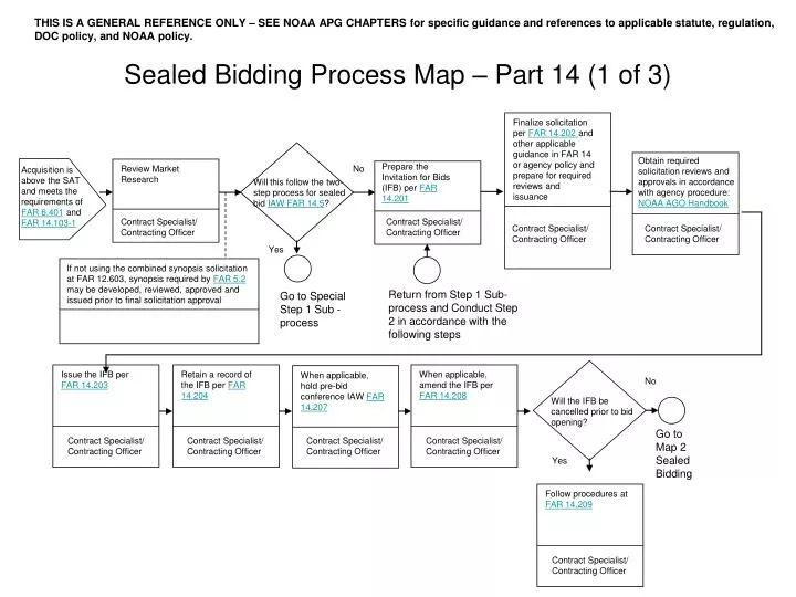 PPT - Sealed Bidding Process Map – Part 14 (1 Of 3) PowerPoint ...