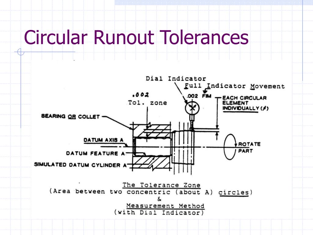 circular runout general tolerances