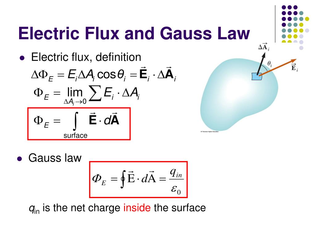 PPT Electric Flux and Gauss Law PowerPoint Presentation ID336741