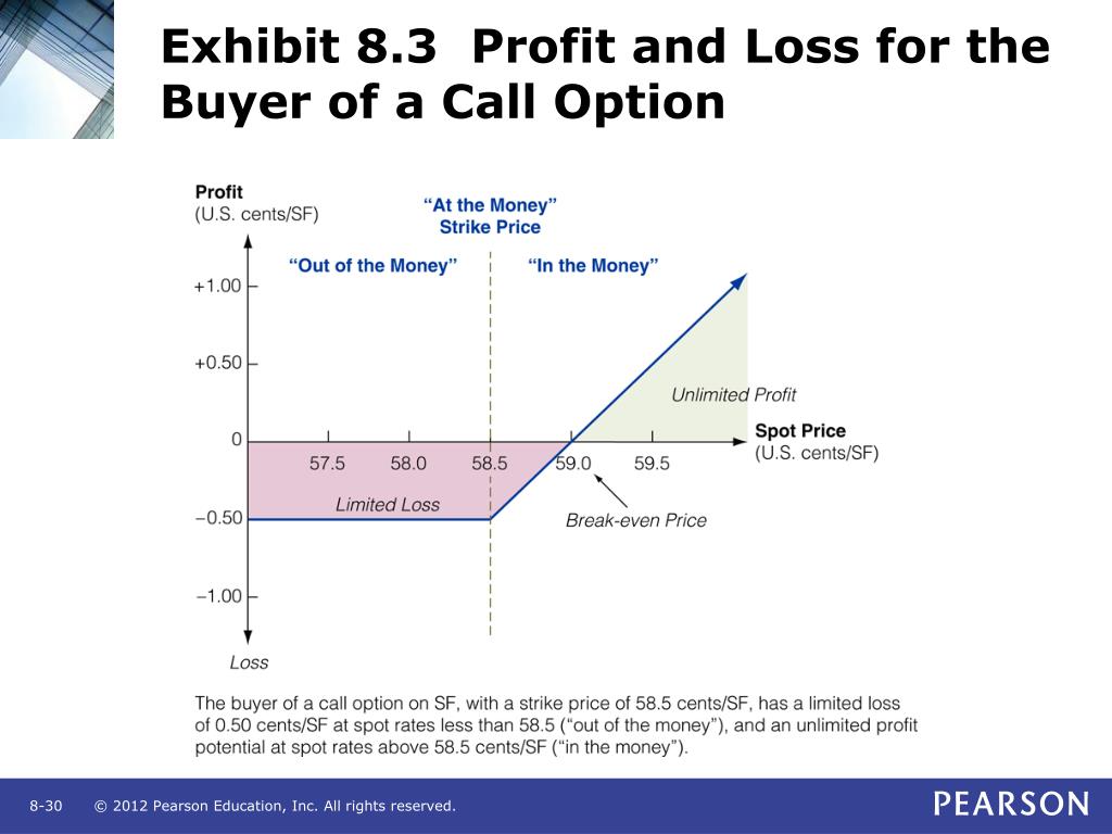 what is the maximum loss of a call option buyer