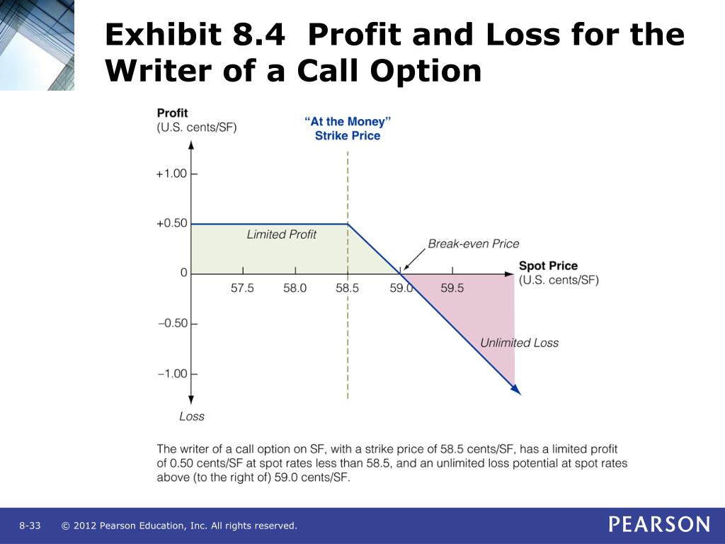 call option example ppt