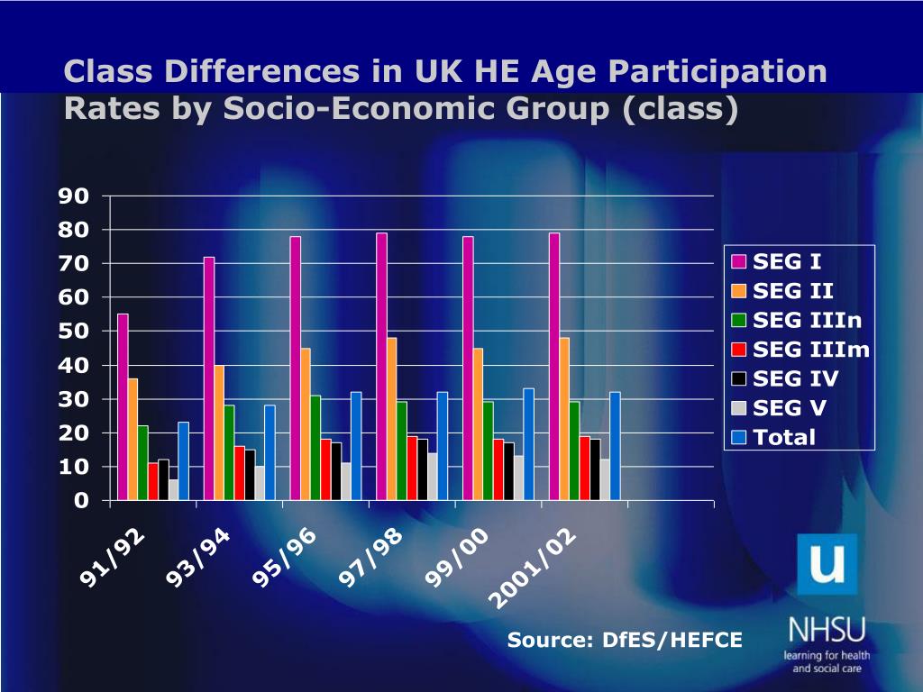 class differences Abstract background: middle-class people generally have healthier diets than lower-class people considerations that underlie choices of foodstuffs may explai. class differences Abstract background: middle-class people generally have healthier diets than lower-class people considerations that underlie choices of foodstuffs may explai.