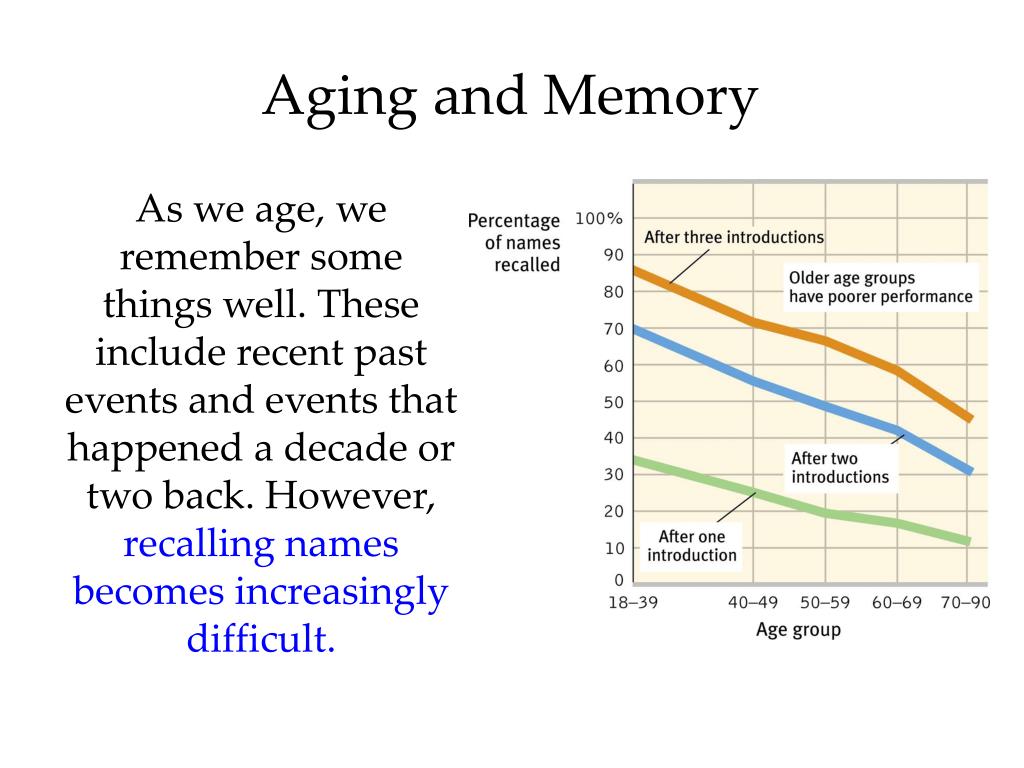 how does age affect memory