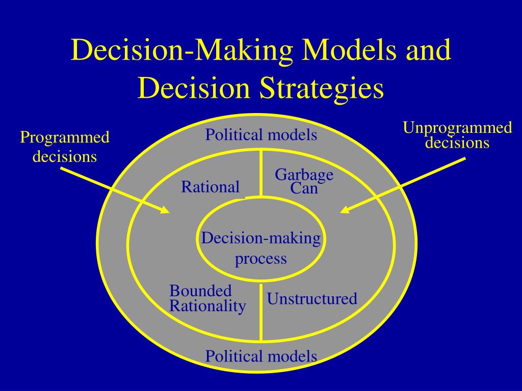 Ppt Chapter 14 Decision Making And Problem Solving Processes Powerpoint Presentation Id 344288