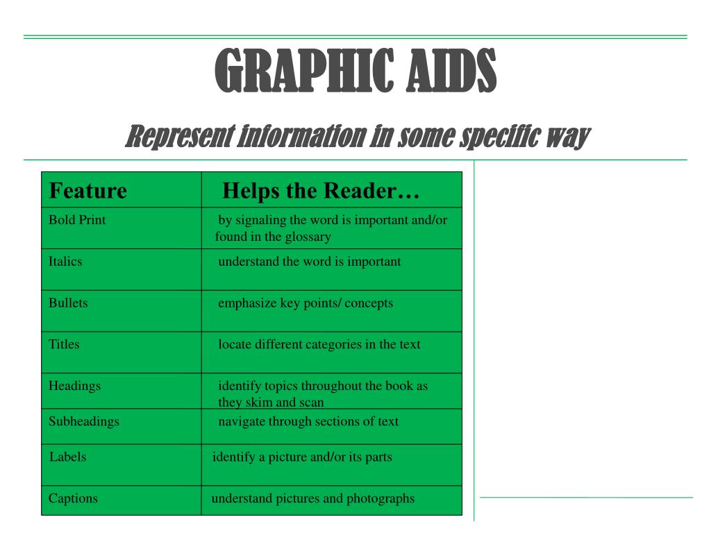 PPT TYPES OF INFORMATIONAL TEXT FEATURES Print Features