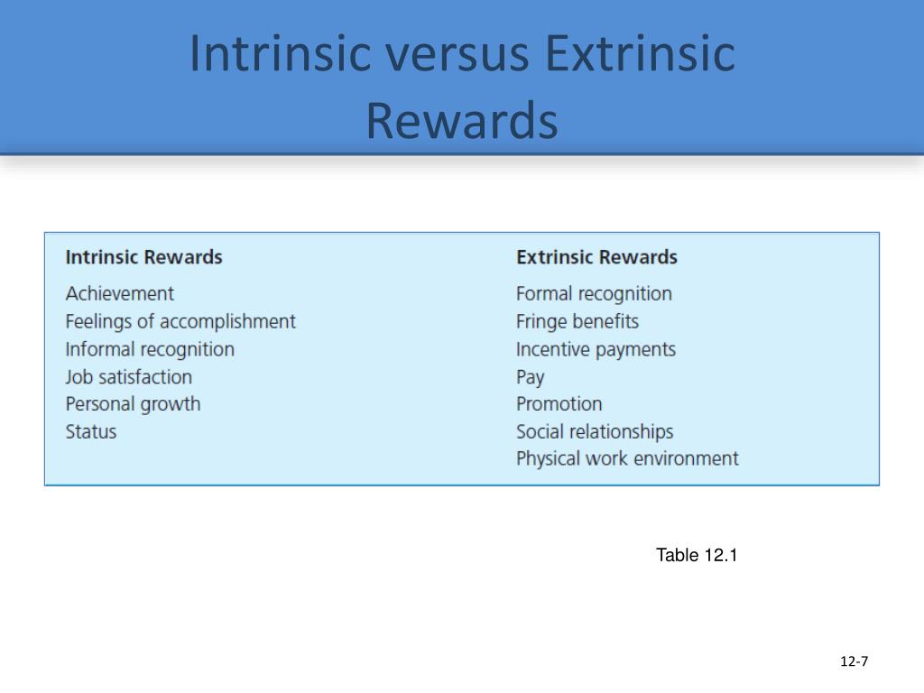 Intrinsic rewards and extrinsic rewards