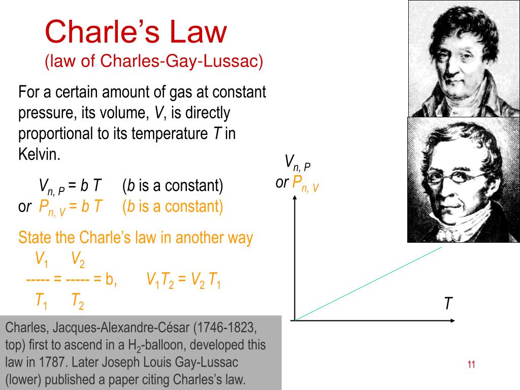 Gay Lussacs Law Experiments Other Video Xxx