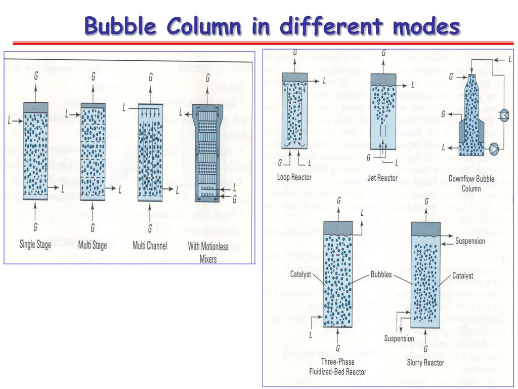 bubble column reactors Hydrodynamic models for slurry bubble column reactors final technical report this report also includes the quarterly technical report for. bubble column reactors Hydrodynamic models for slurry bubble column reactors final technical report this report also includes the quarterly technical report for.