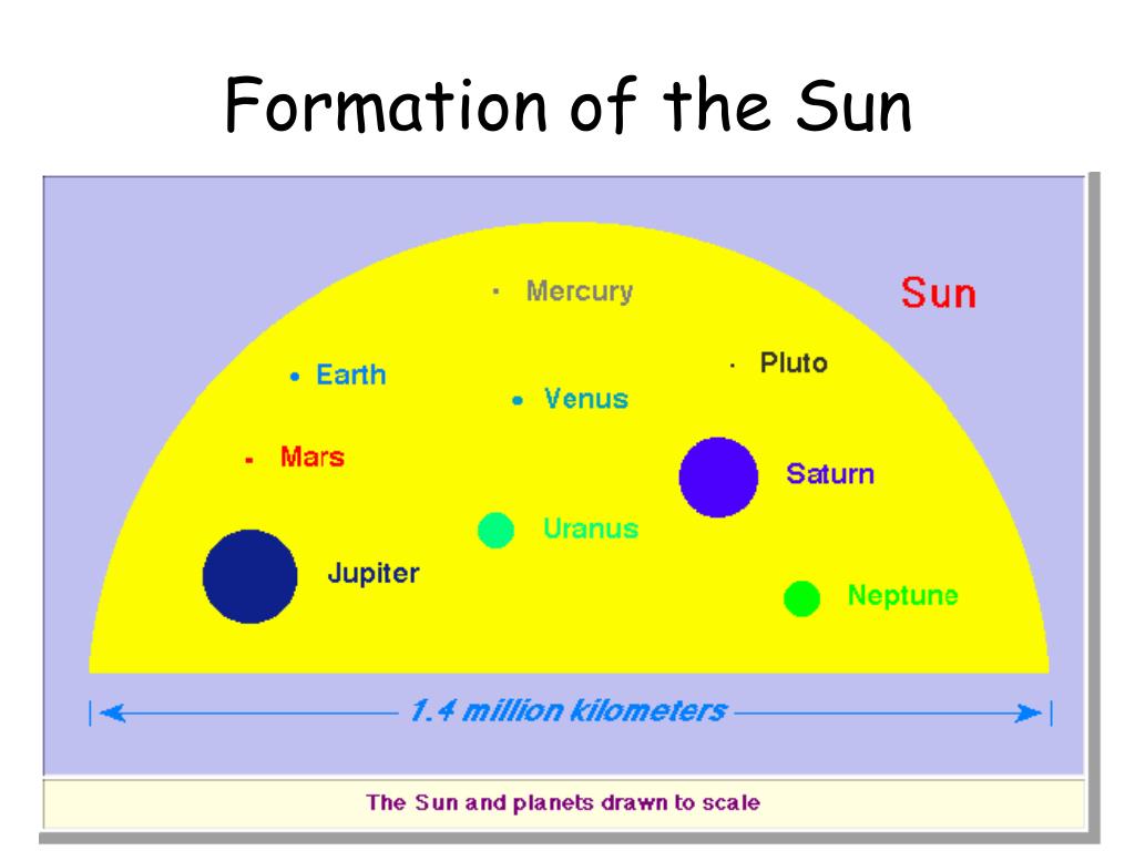 PPT - Solar System PowerPoint Presentation - ID:3554291024 x 768