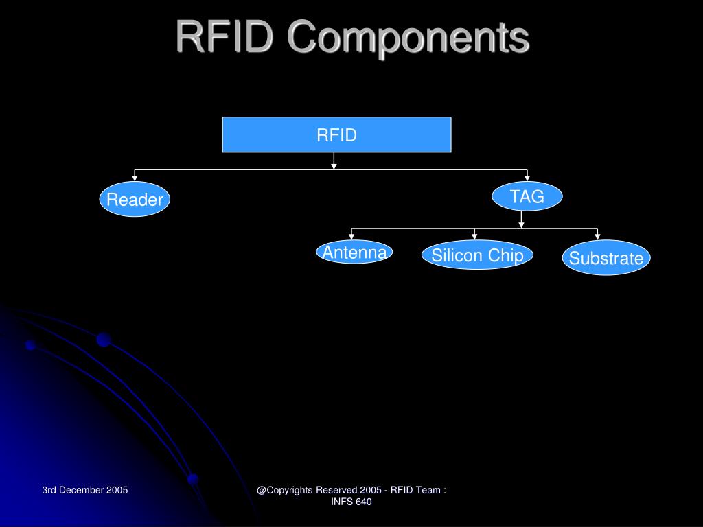 walmart rfid case study ppt