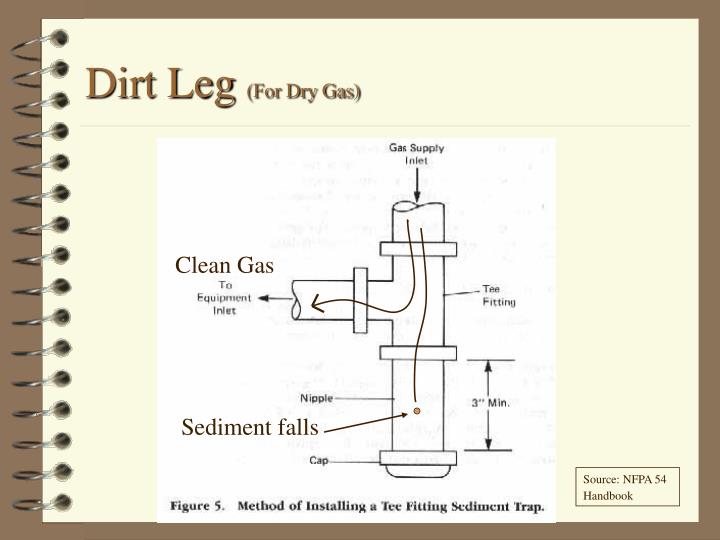 PPT Fuel Gas Systems PowerPoint Presentation ID358665