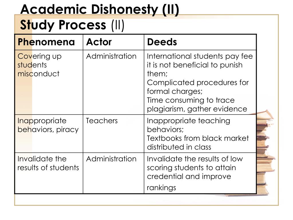 Academic Dishonesty